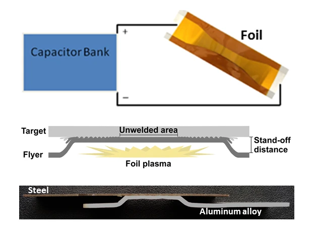 A diagram of the VFA process