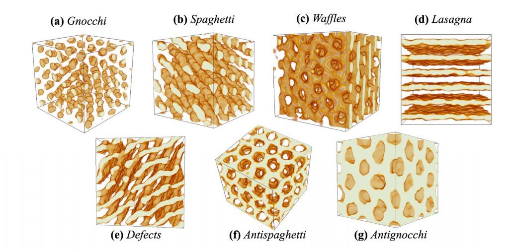 Diagrams illustrating the different types of so-called nuclear pasta