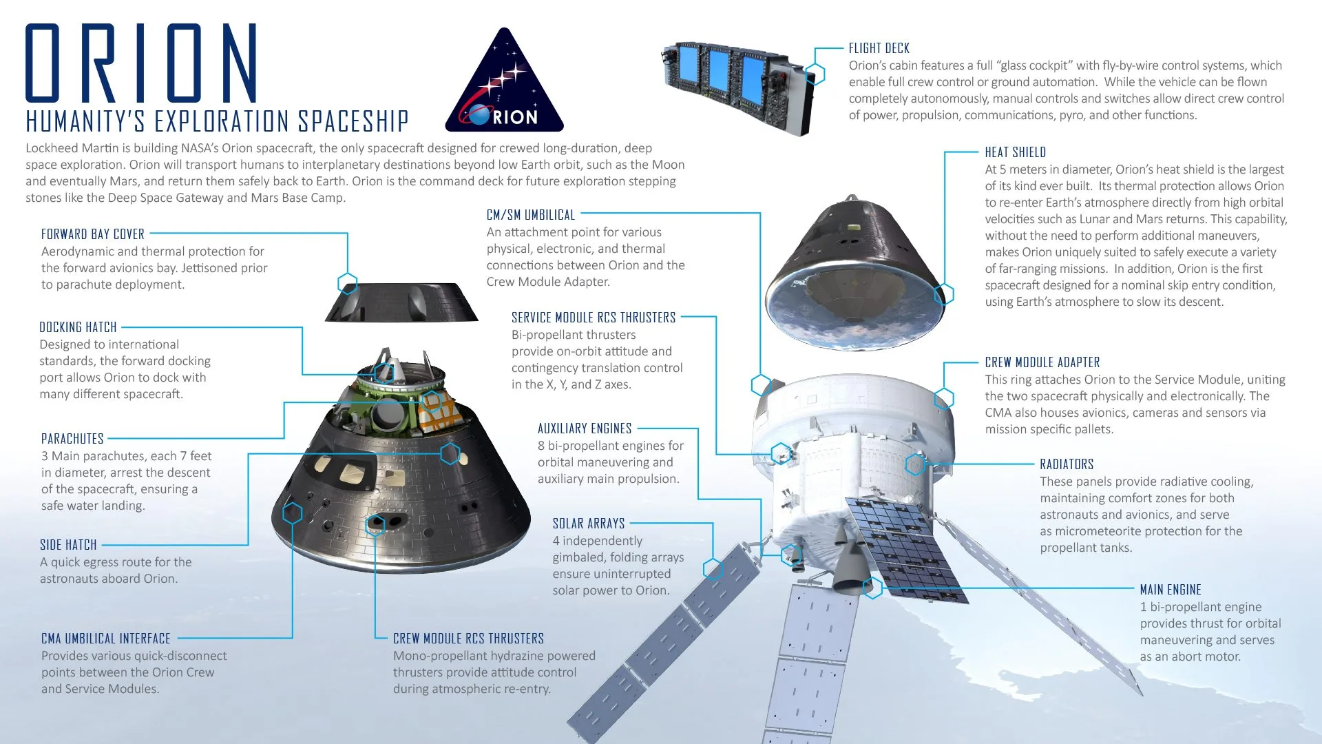Orion infographic
