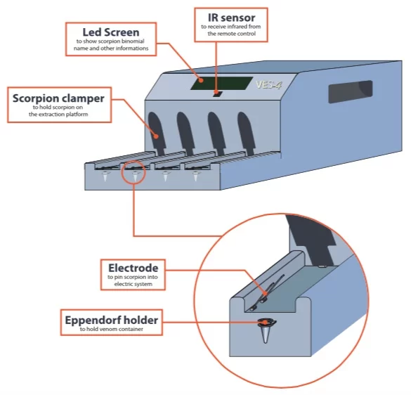 A diagram of the VES-4