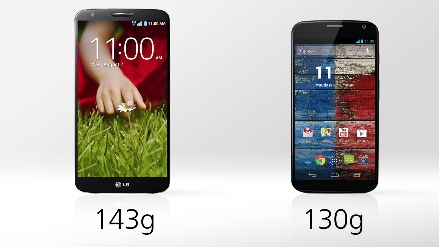 The G2 is ten percent heavier