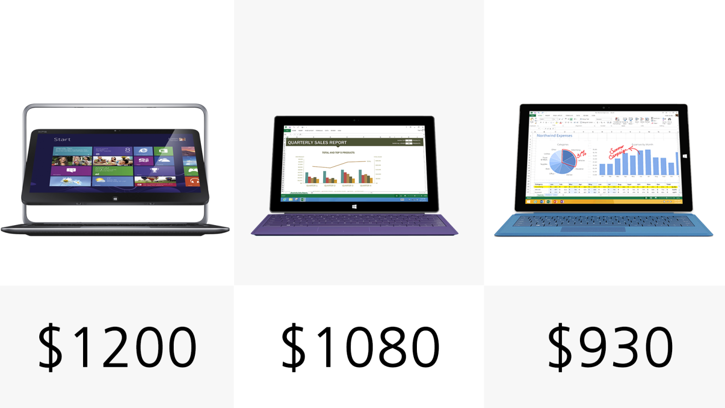 Starting price (row 3)