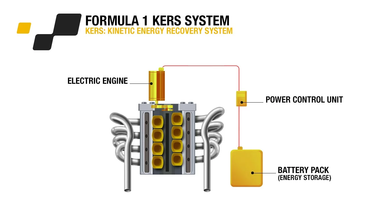 Twizy’s twin-electric motor configuration brings significant performance figures thanks to Renault’s Kinetic Energy Recovery System (KERS)