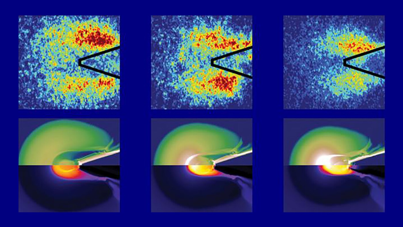 When the laser beam hits the compressed fuel, high-energy electrons are generated – these hit the copper and cause X-ray emissions, which are then imaged to analyze the flow of energy