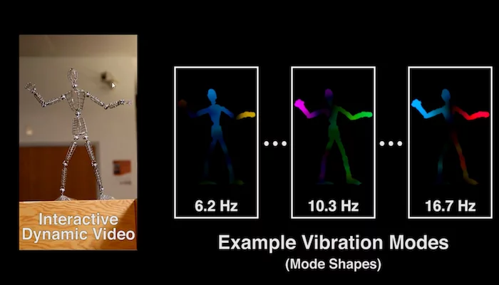 MIT's new video technique analyzes the vibration frequencies of an object in a video, and builds an interactive model of it