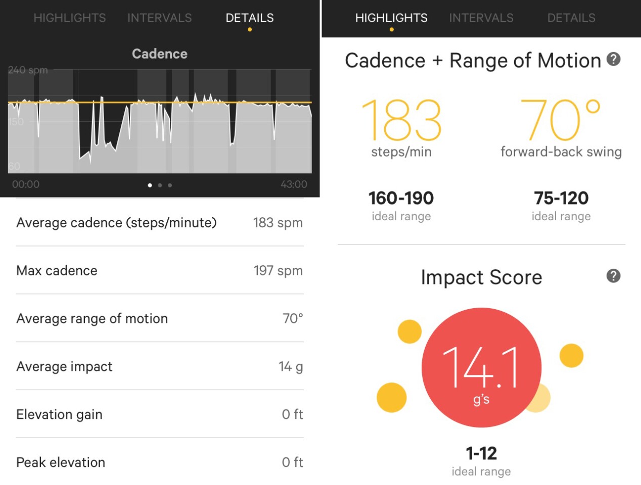 An example of post-run data Moov Now sports coach and activity tracker