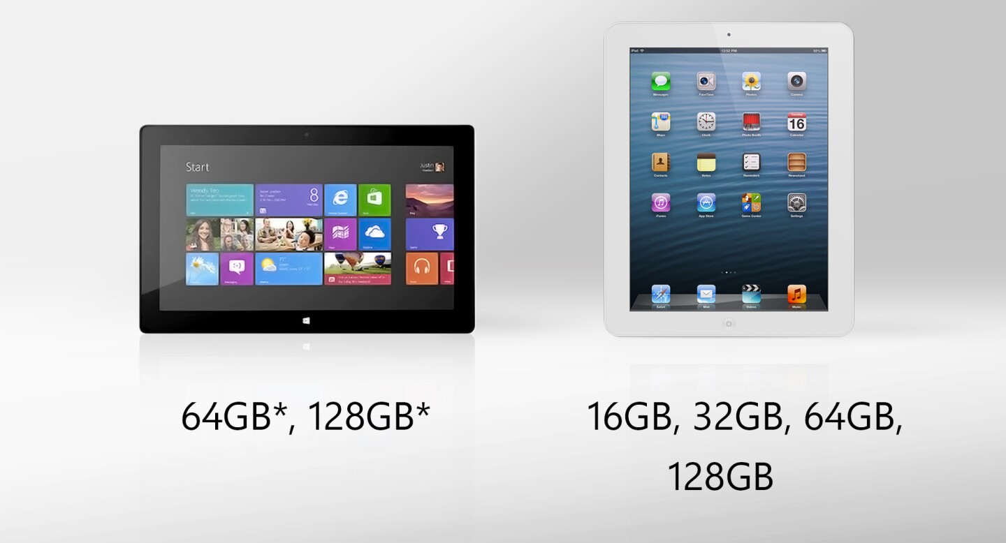 Surface's available storage isn't nearly as high as these numbers suggest
