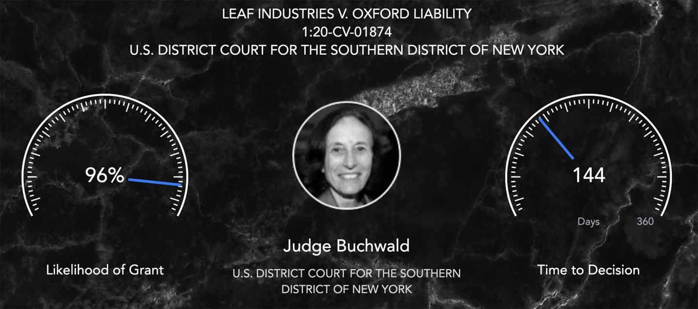 The Pre/Dicta algorithm gives information on how likely a particular judge is to grant a motion and how long it will take them