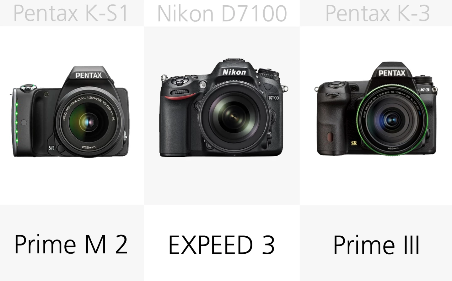 The Pentax K3 uses the Prime III processor, while the K-S1 gets the Prime M 2