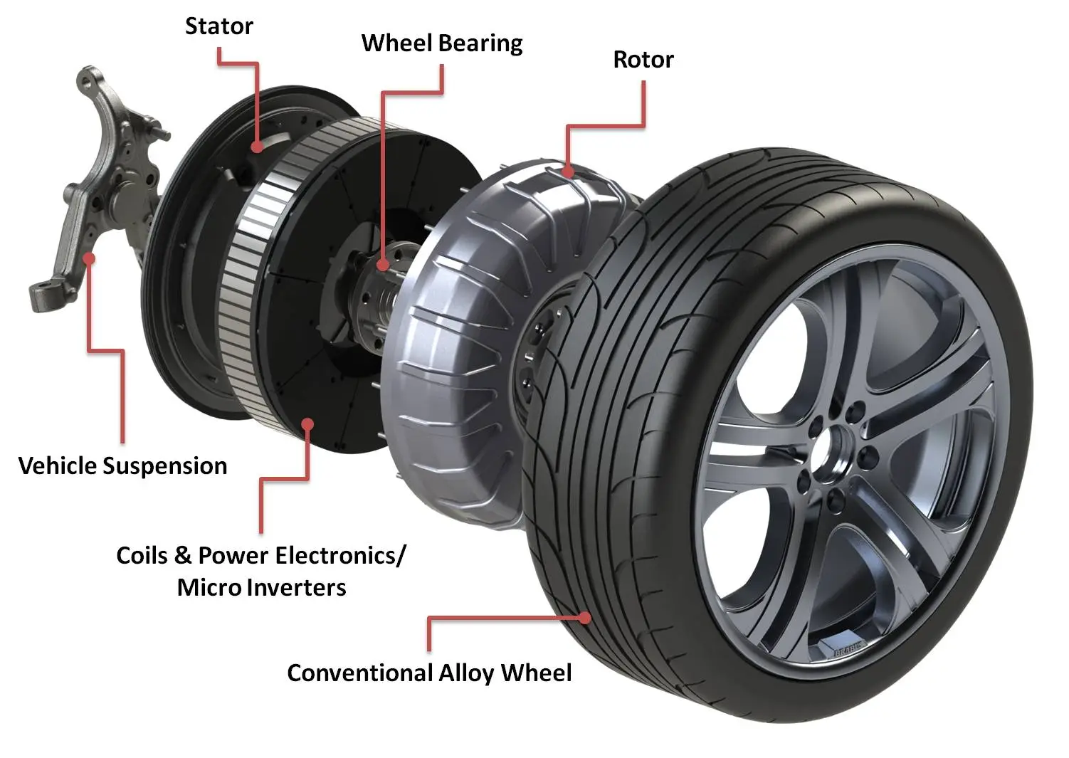 Protean motors reside in the space behind the wheel, with each motor weighing 31 kgs (68 lbs)