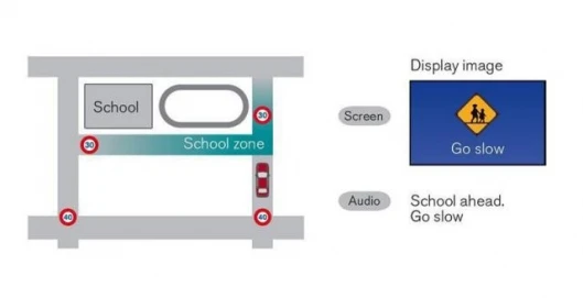 Speed alert at schoolzone