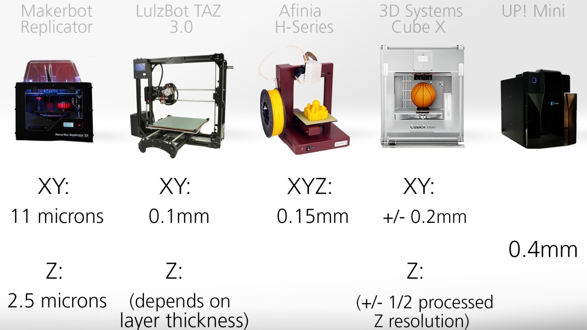 3D printer guide – Print Tolerance