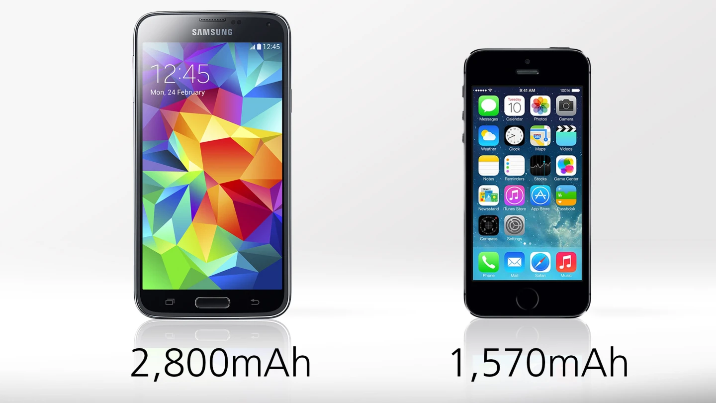 The GS5's battery holds quite a bit more juice, but we'll have to wait before jumping to conclusions about uptimes