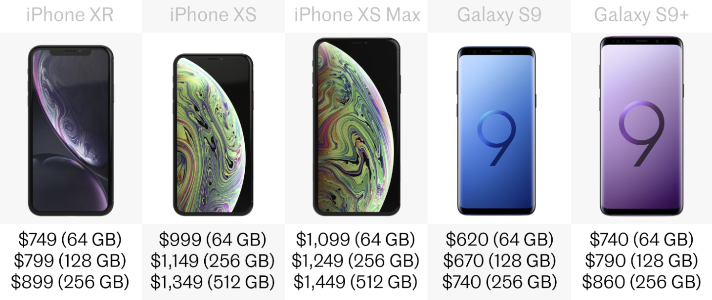 Price (US$)