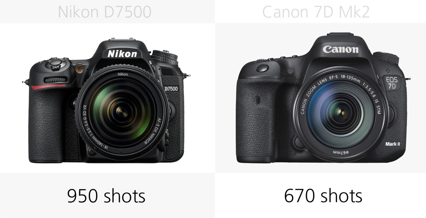 The battery life of the Nikon D7500 and Canon 7D Mark II compared