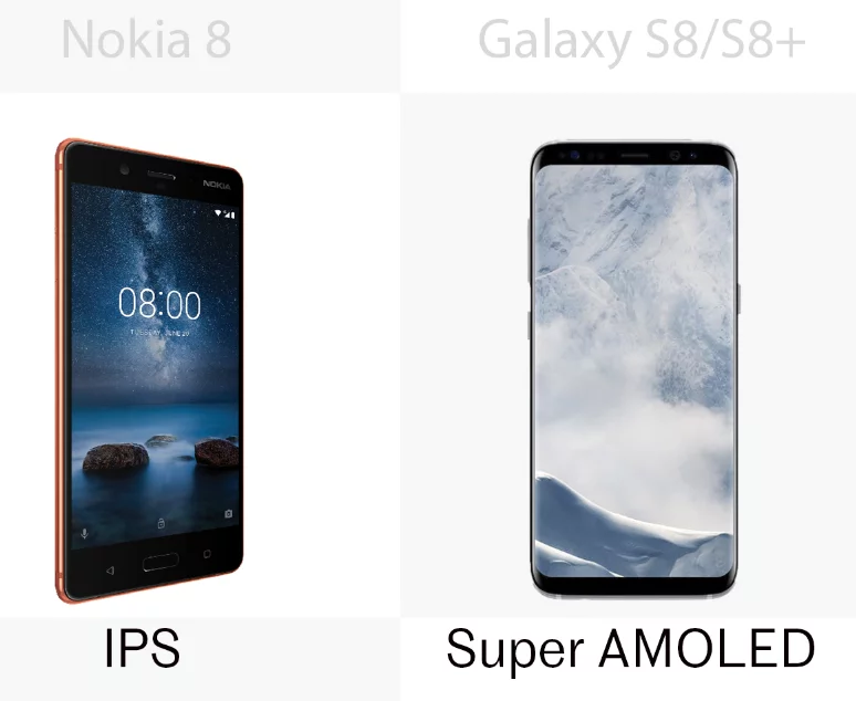 Display types for the Nokia 8 and the Samsung Galaxy S8/S8+