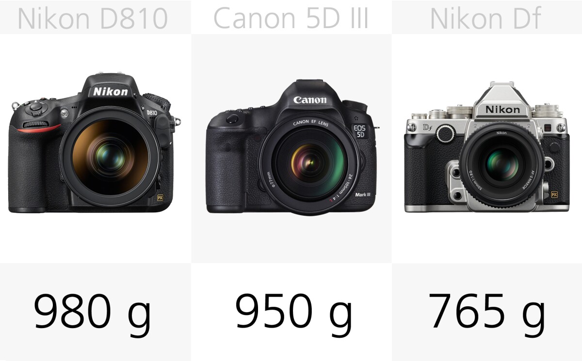 The Canon 5D M3 and Nikon D810 are the heaviest of our full frame DSLRs