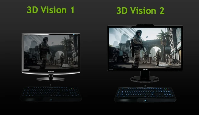 NVIDIA claims 3D Vision 2 increases the brightness of 3D images by up to two times over the original 3D Vision technology