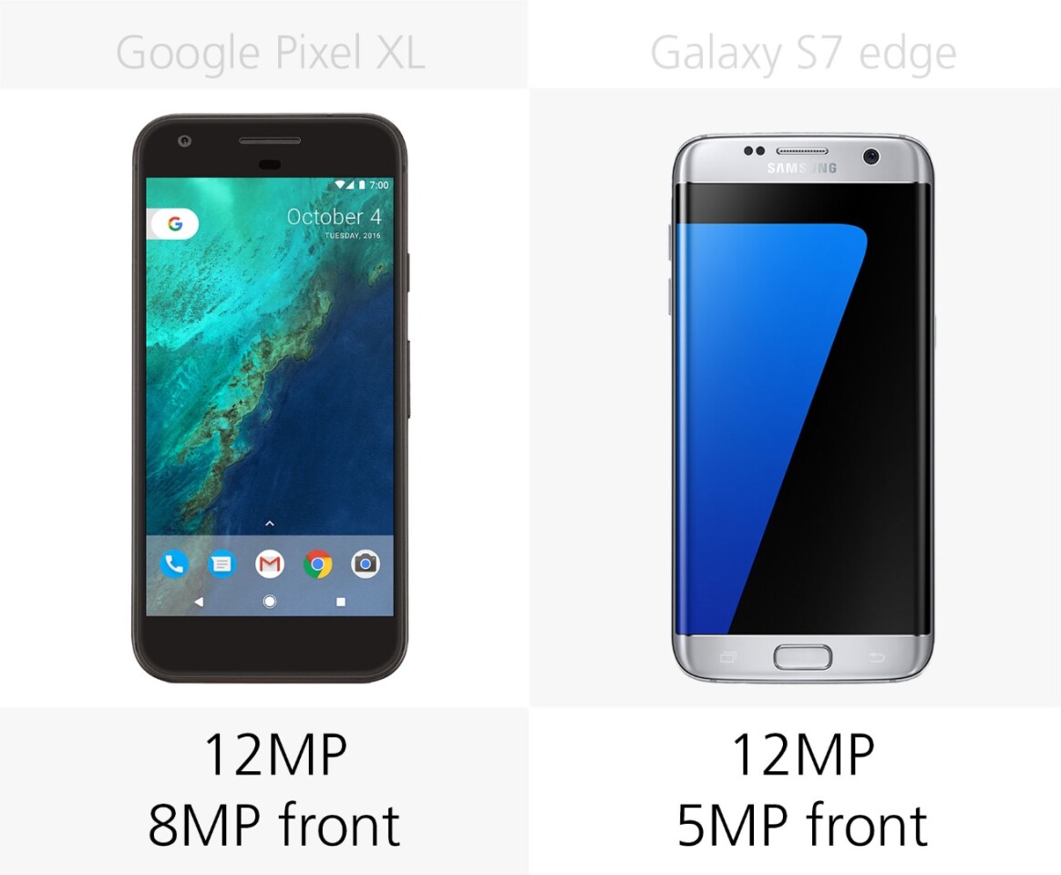 Camera megapixels