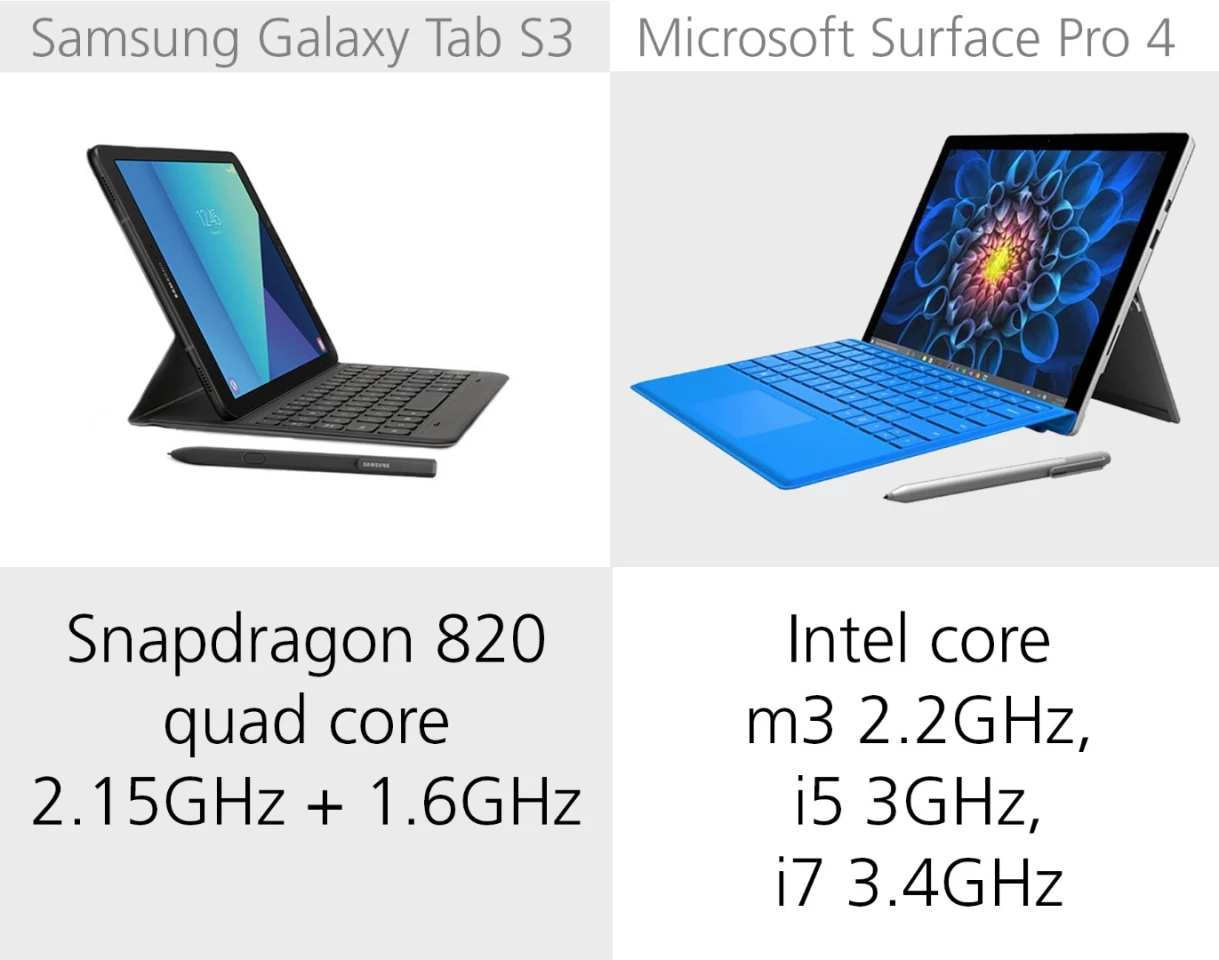 Processor