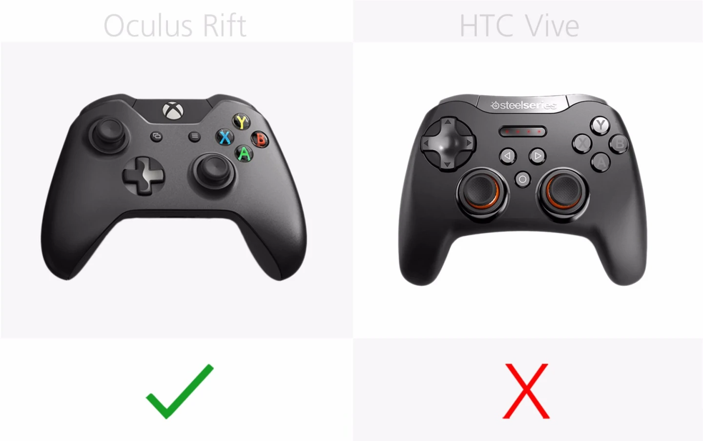 Bundled gamepad