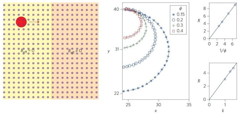 Photon motion in an effective magnetic field, showing the change in photon path radius as control voltage is changed (Image: Stanford University)