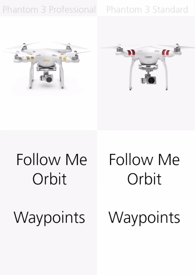 Smart flight modes: Phantom 3 Professional and Standard