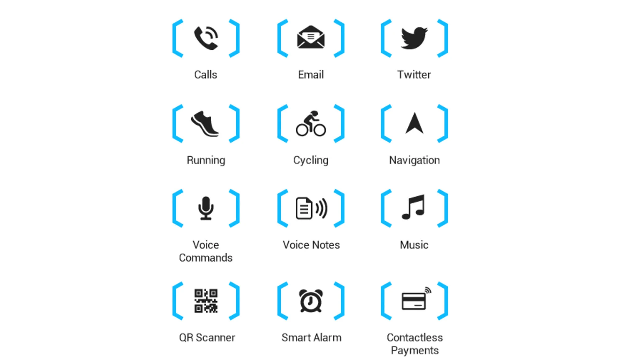 Some of the functionality that will supposedly be available on Blocks