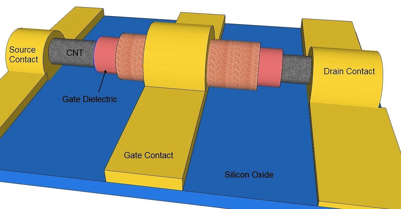 A CNT device (Image: Popproject3 )