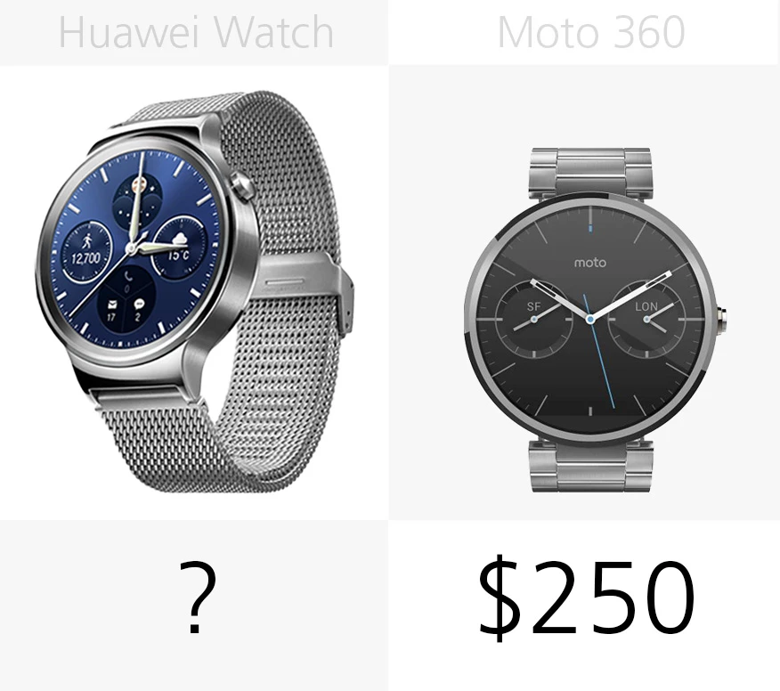 Starting price