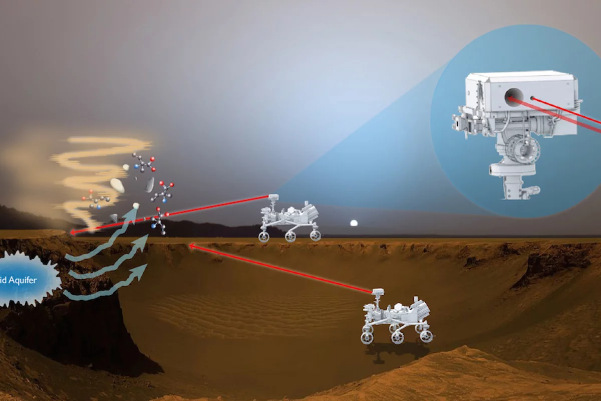 An artists's impression of how the BILI system would detect bio-signatures on Mars