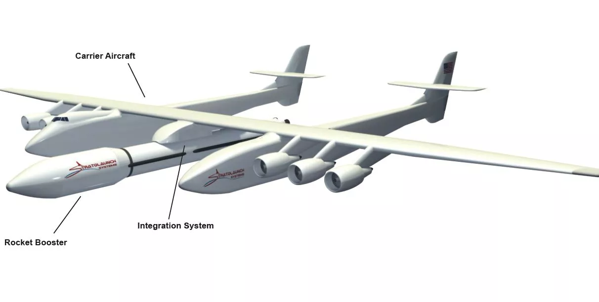 The Stratolaunch Systems carrier aircraft and its booster/spacecraft payload