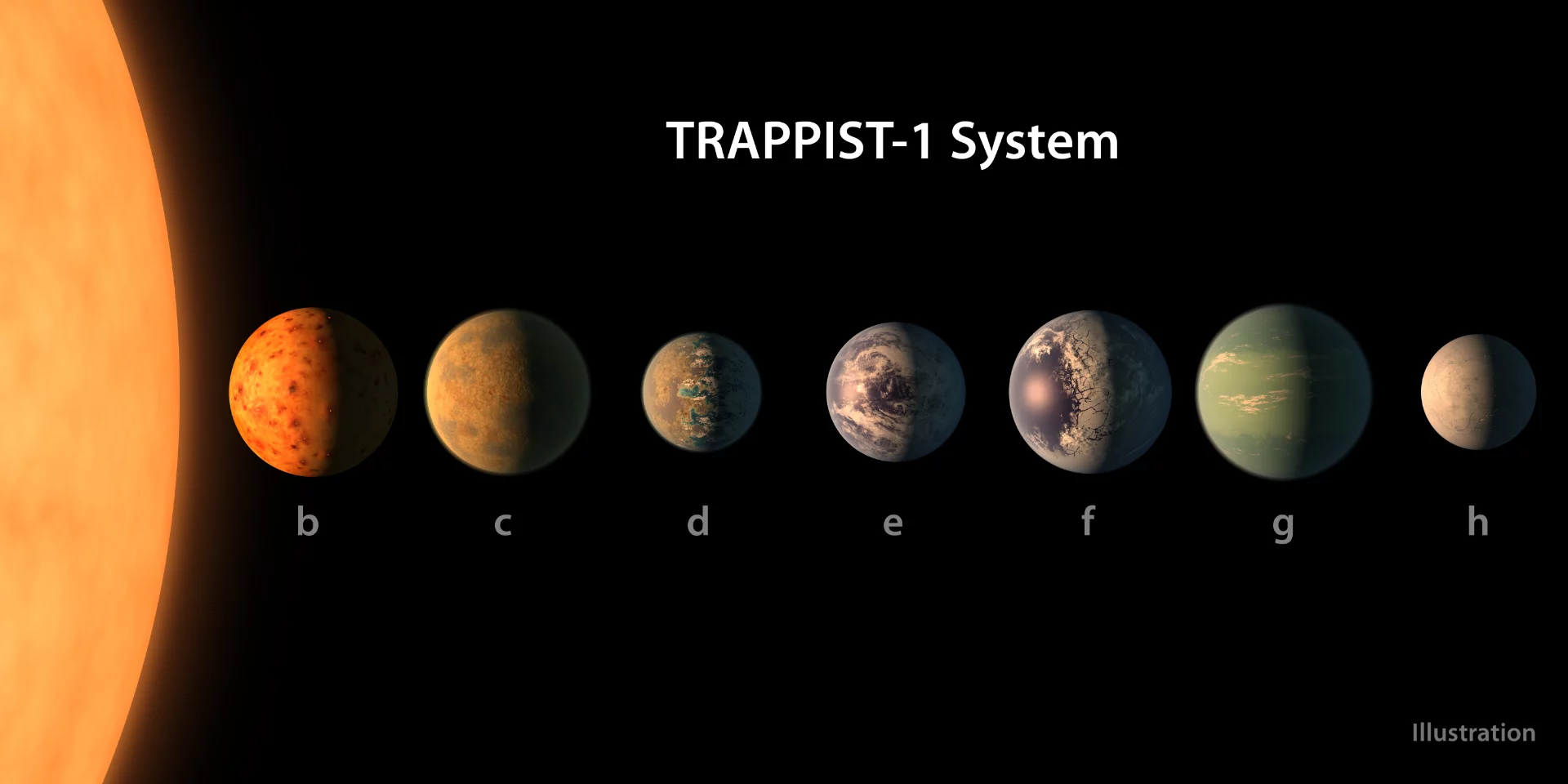 An artistic render of the seven planets in the TRAPPIST-1 system