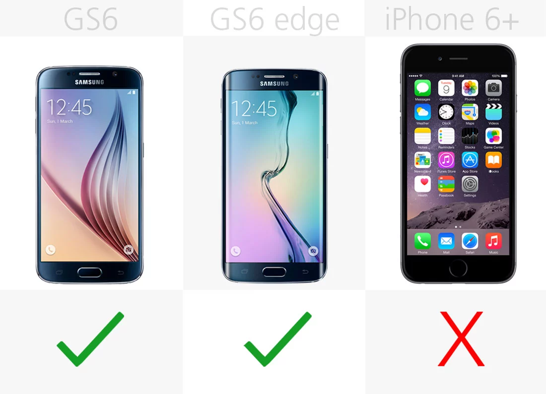 Ultra Power Saving Mode