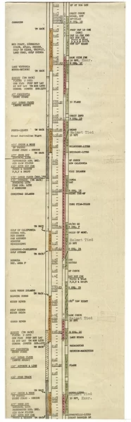 The checklist included celestial and geographic landmarks