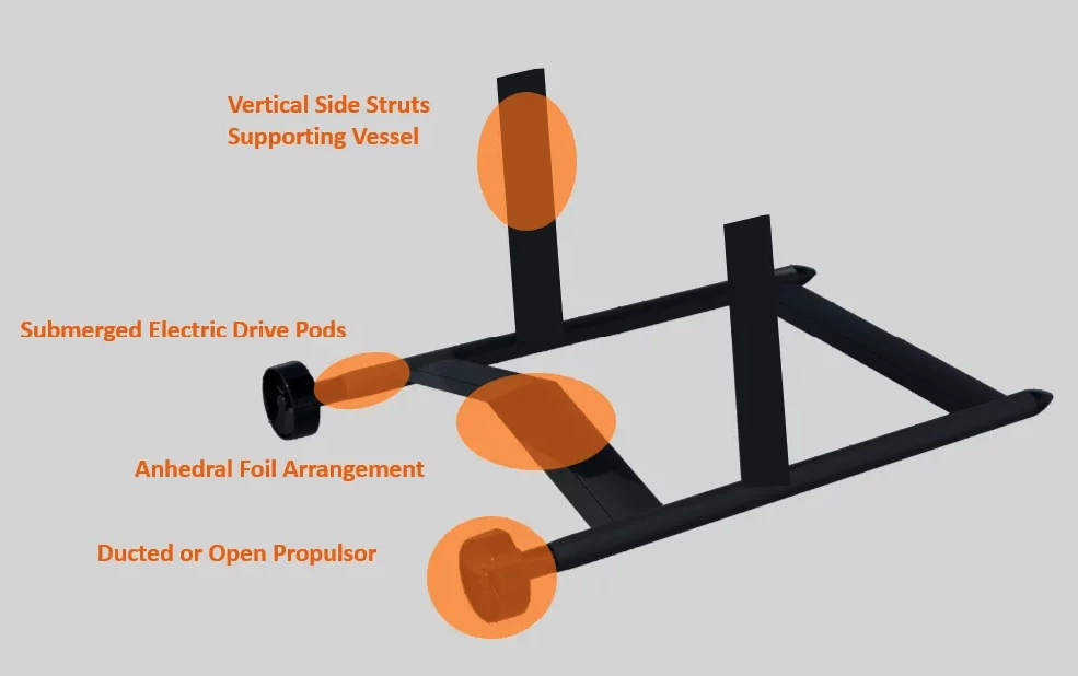 Breakdown of Enautic's "W-Foil" design