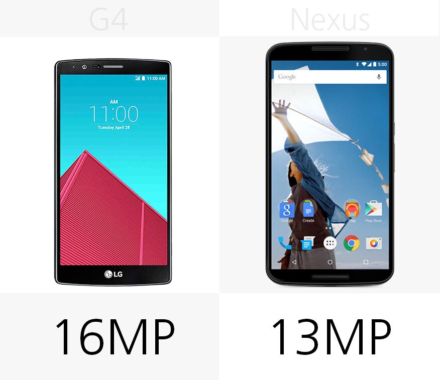 Camera megapixels (rear)