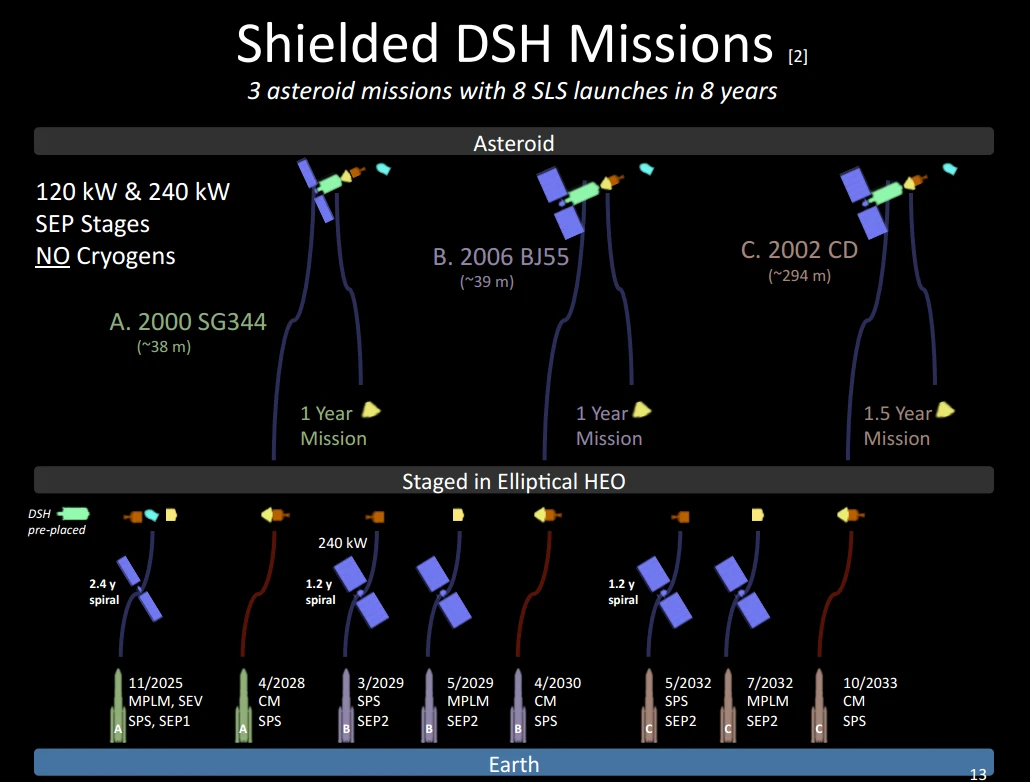 Examples of hybrid missions