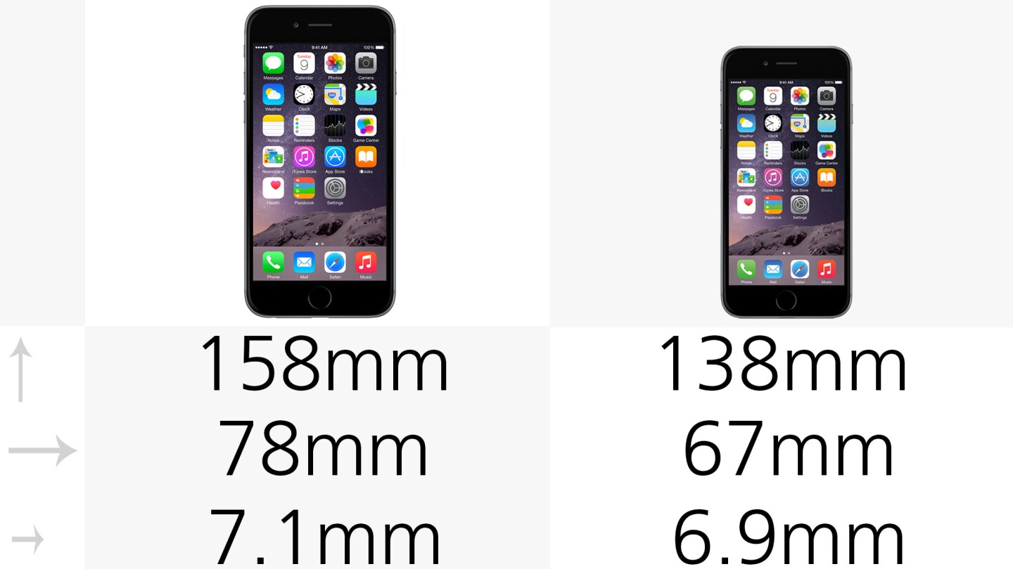 Iphone 6 Plus Vs Iphone 6 Vs Iphone 5s Vs Iphone 5c Iphone 6 Plus Vs Iphone 6 Vs Iphone 5s Vs Iphone 5c