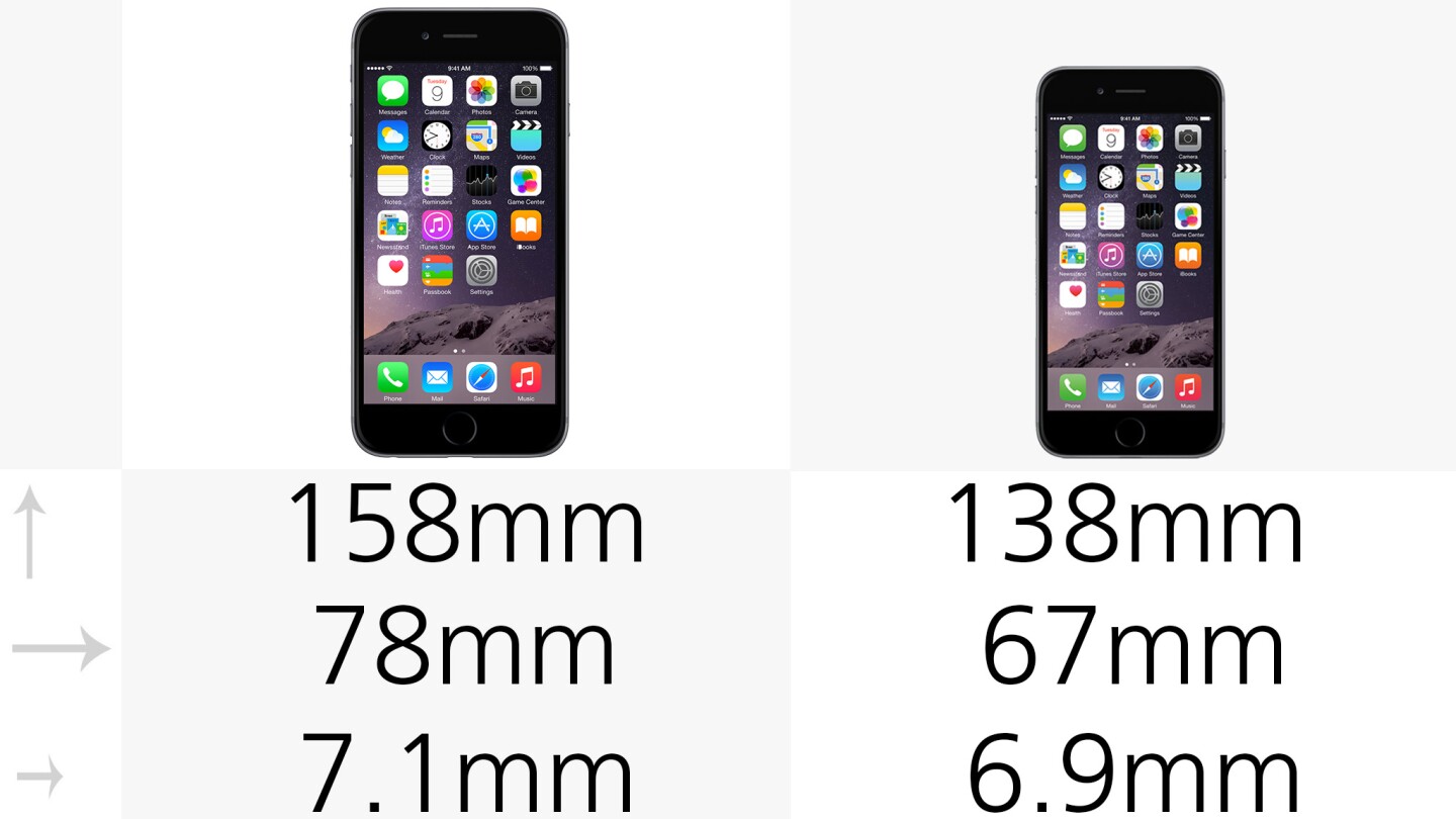 Iphone 6 Plus Vs Iphone 6 Vs Iphone 5s Vs Iphone 5c