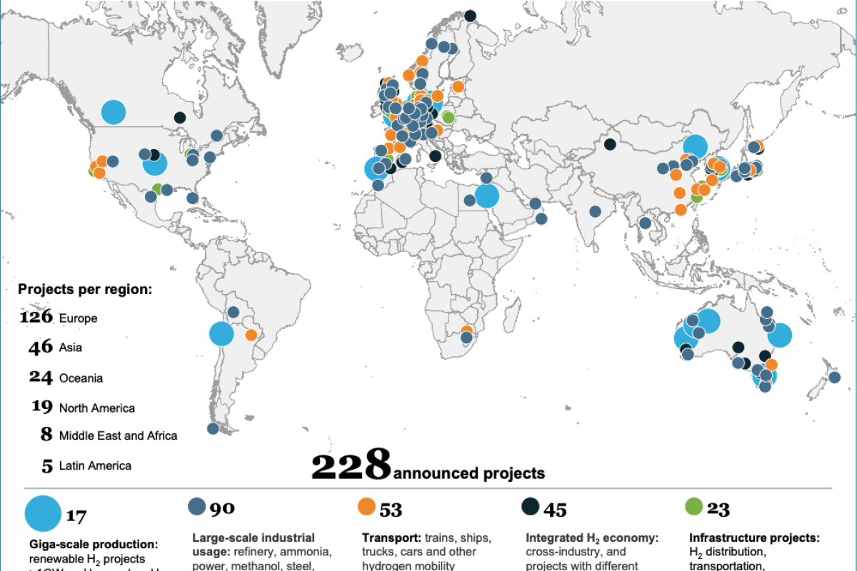 Инвестиции в водородные проекты в мире