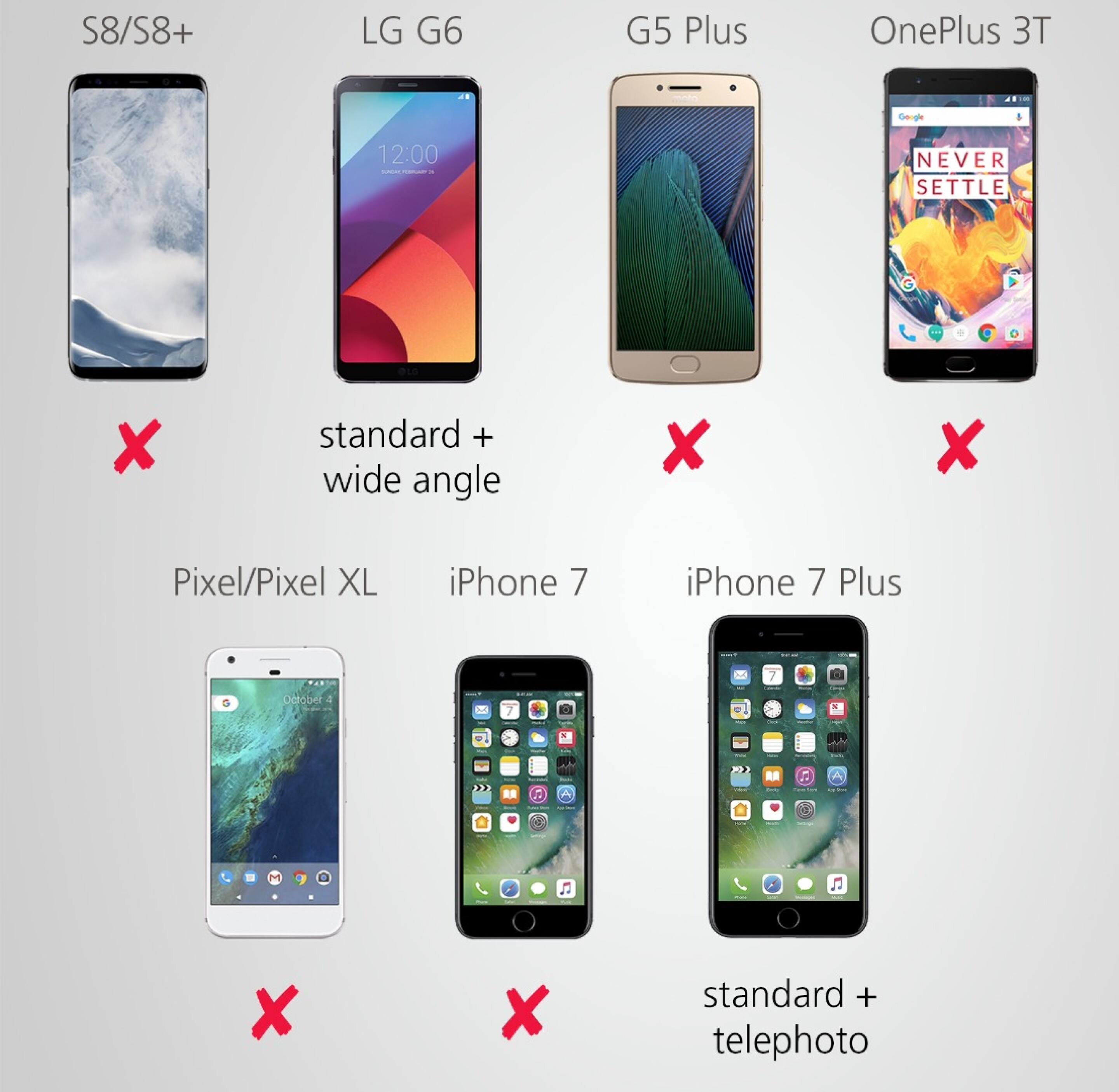 2017 Smartphone Comparison Guide 2017-smartphone-comparison-guide