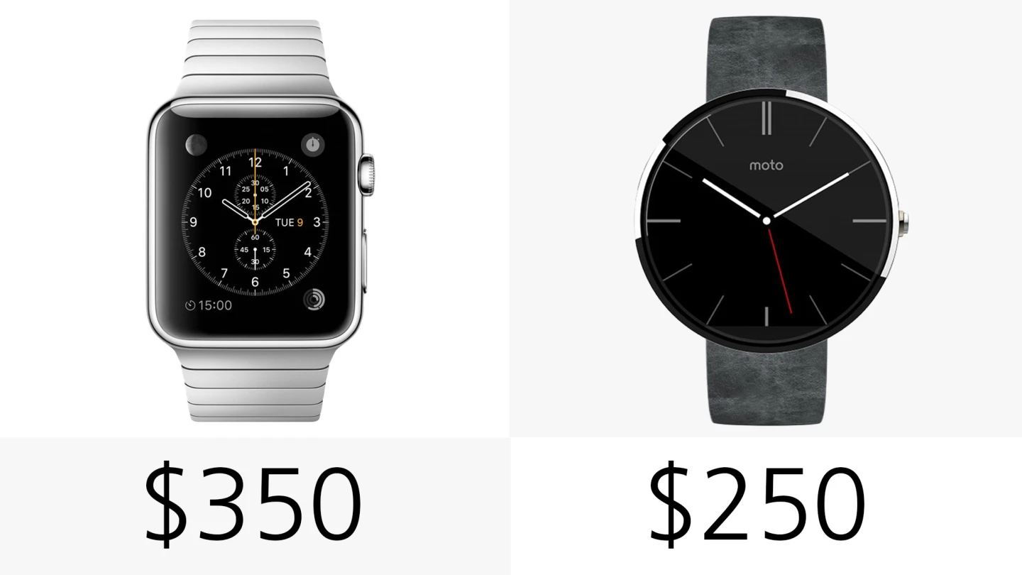 Starting price