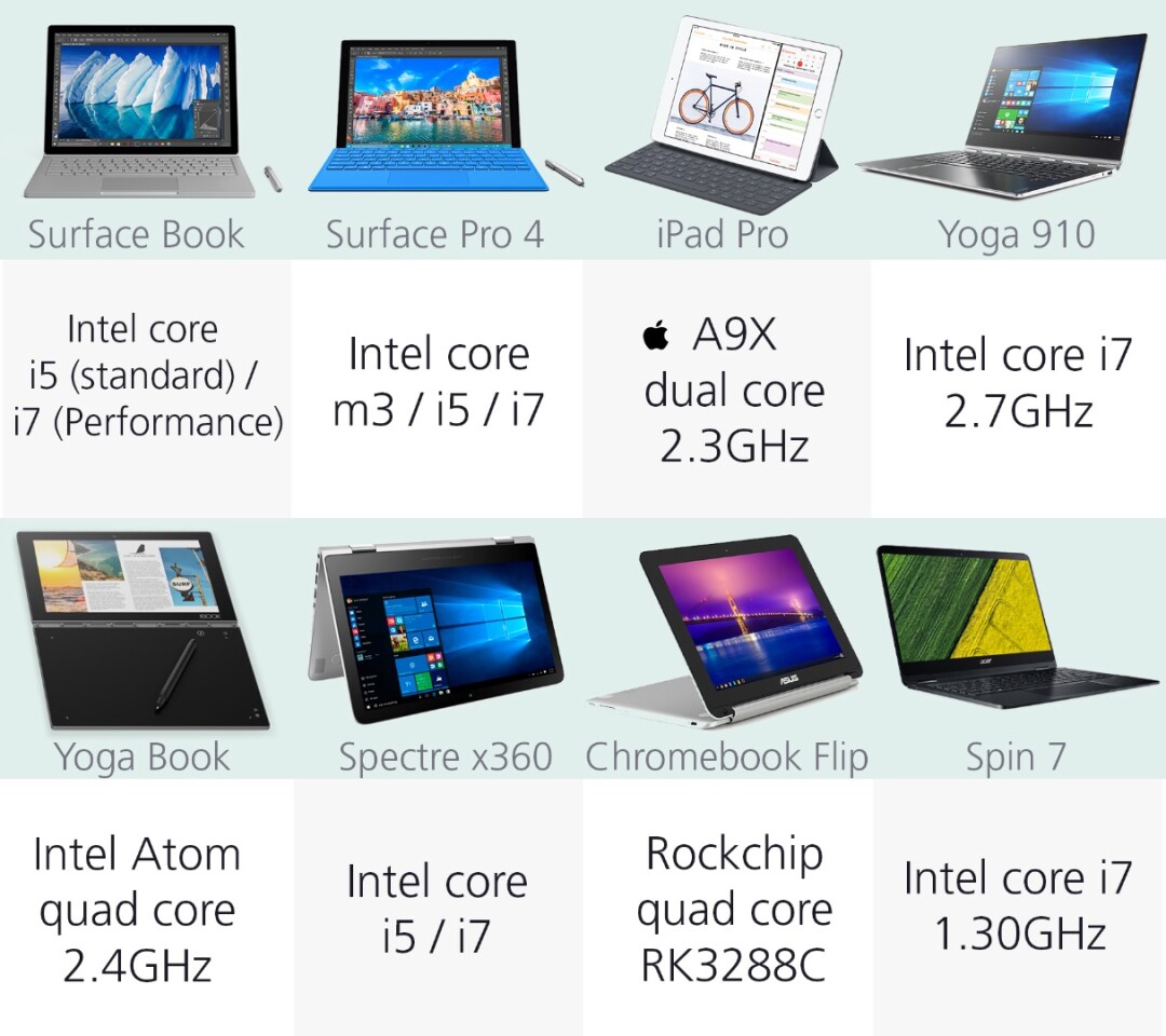 Processor