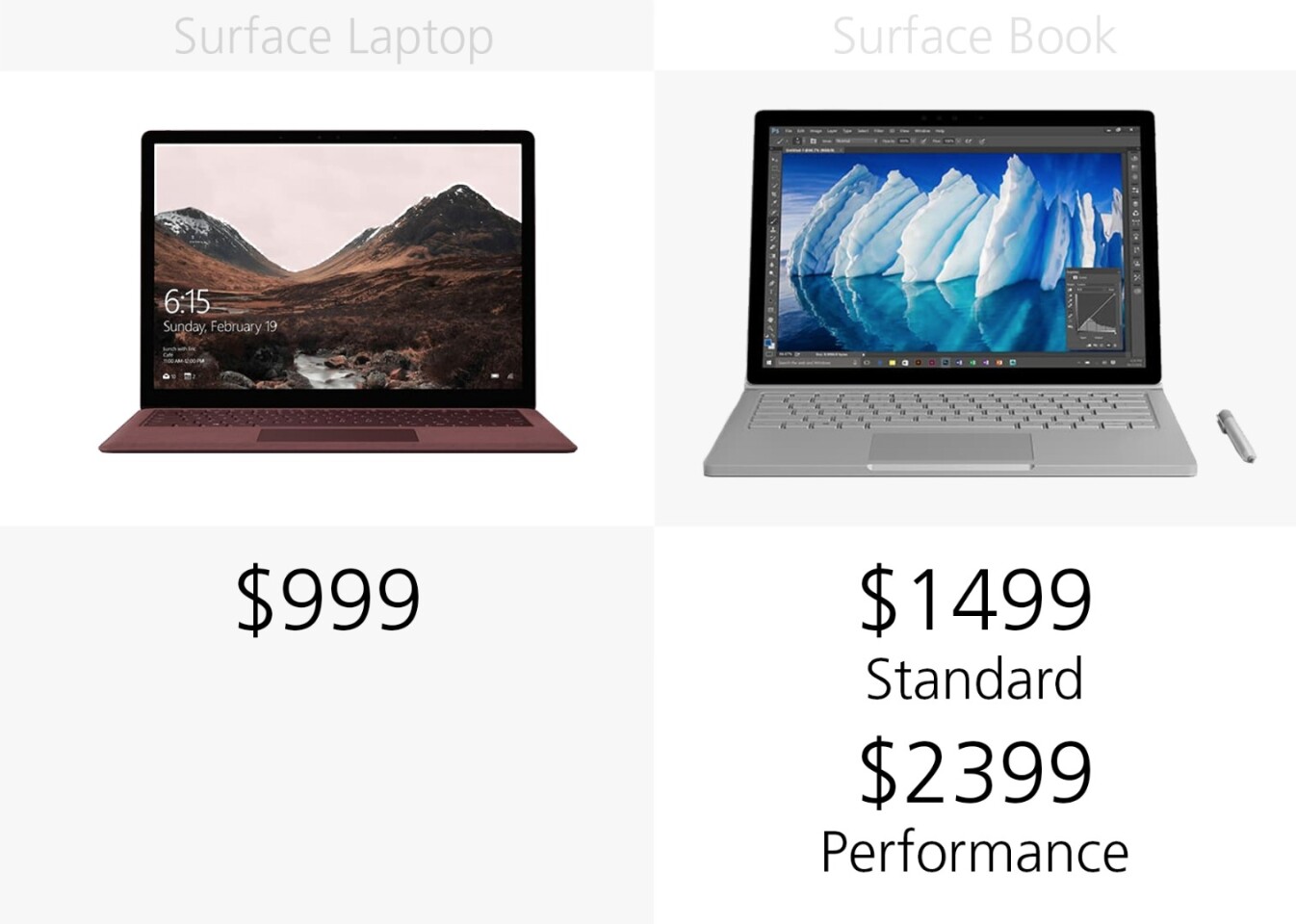 Starting price