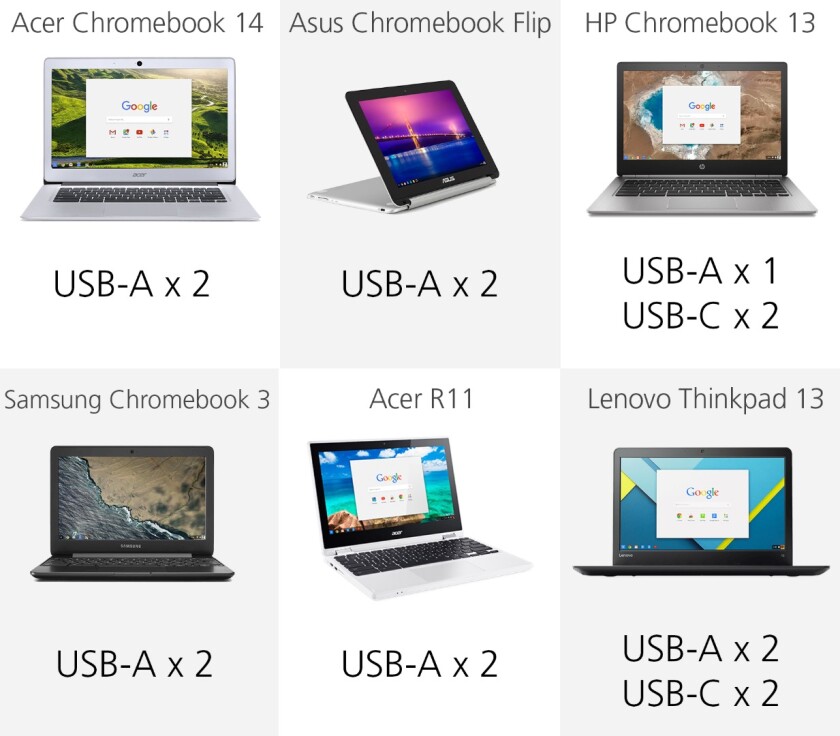 USB ports