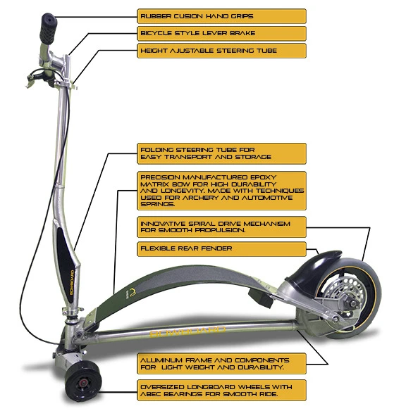 The main features of the Bowboard