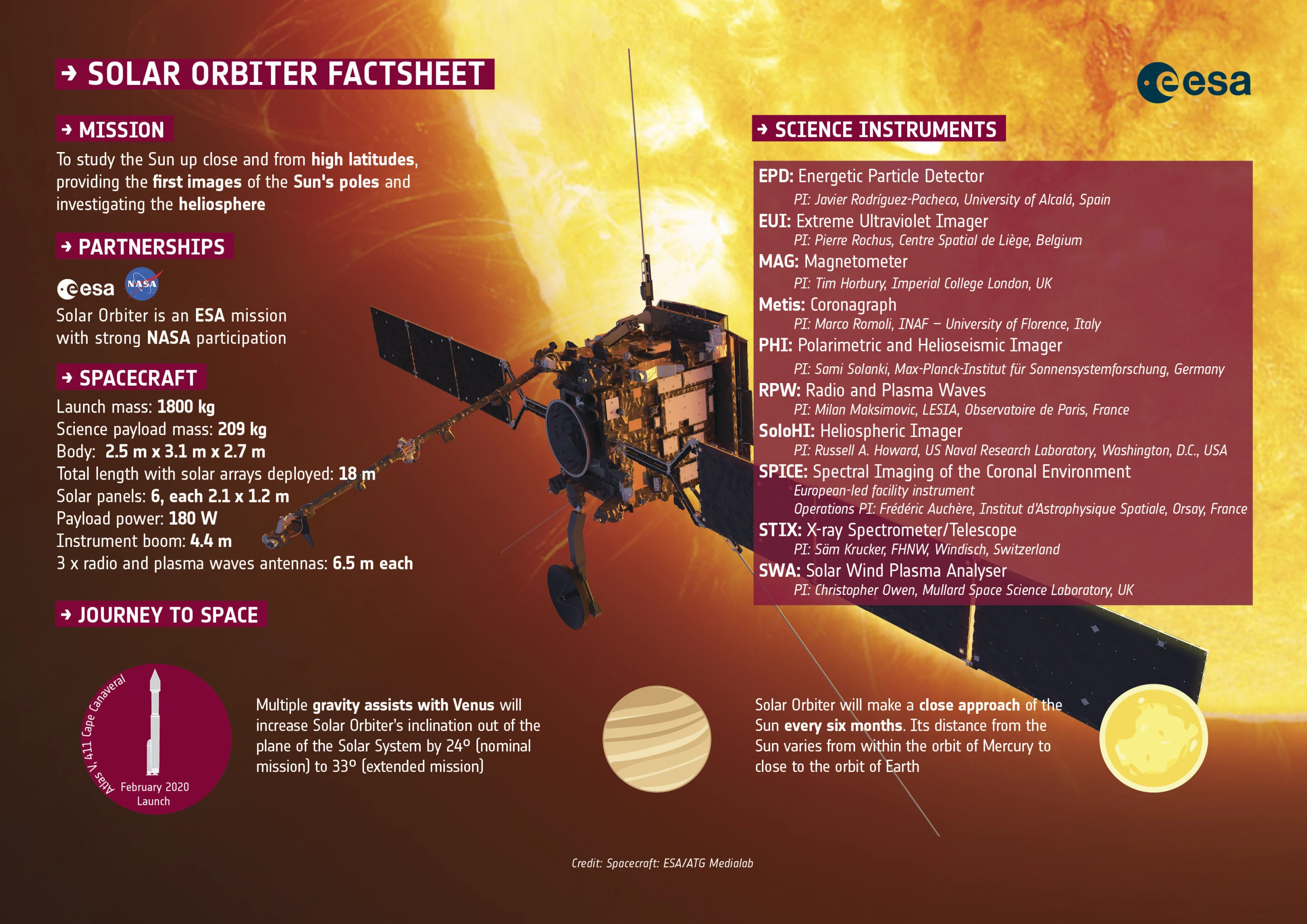Solar Orbiter infographic
