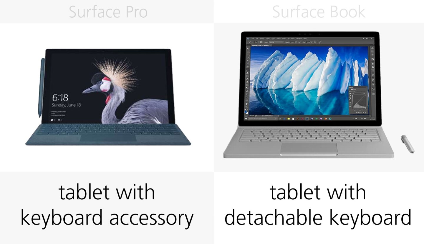 Form factor