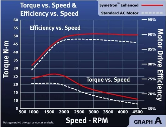 Raser's claimed torque curve